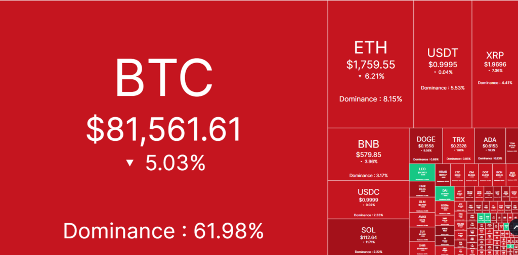 Ongoing bloodbath in the crypto market