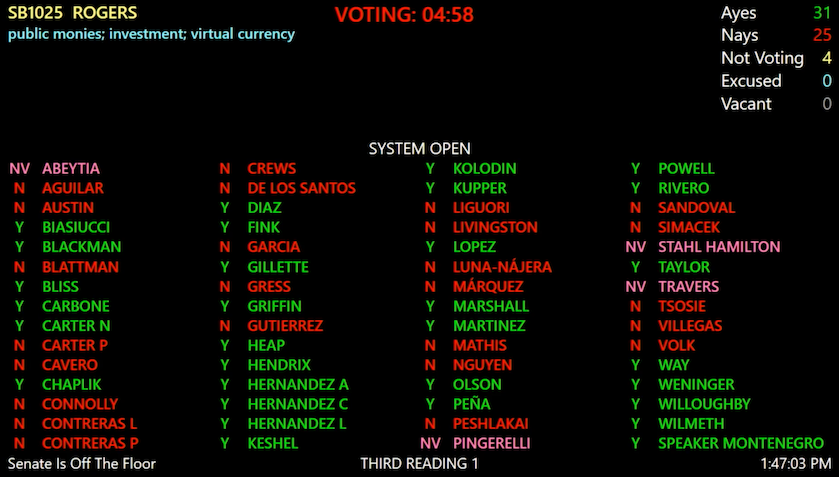 The votes from Arizona | Source: Azleg.gov