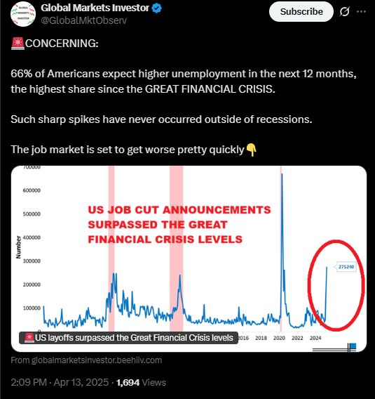 Ongoing decline in consumer sentiment | Source: Twitter