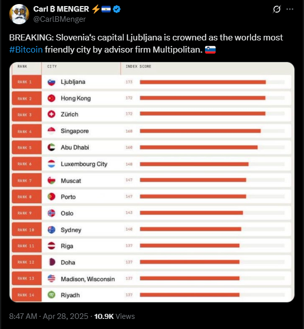 Crypto friendliness in Slovenia | Source: Twitter